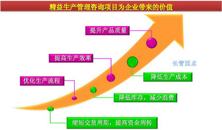 精益生产管理实施的核心方法与操作指南